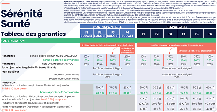 Tableau garanties CEGEMA Assurances Santé