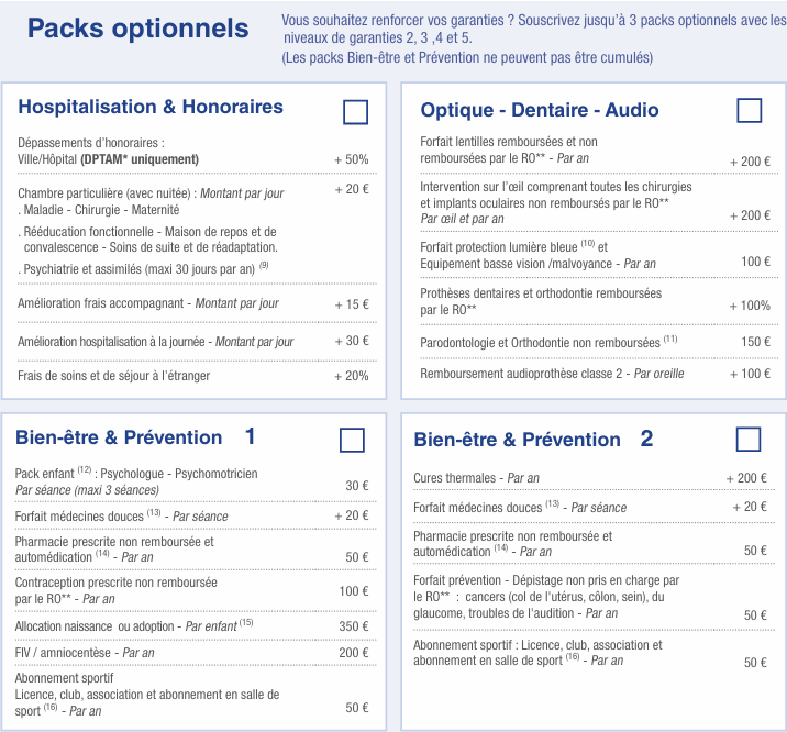 tableau garanties Apivia mutuelle