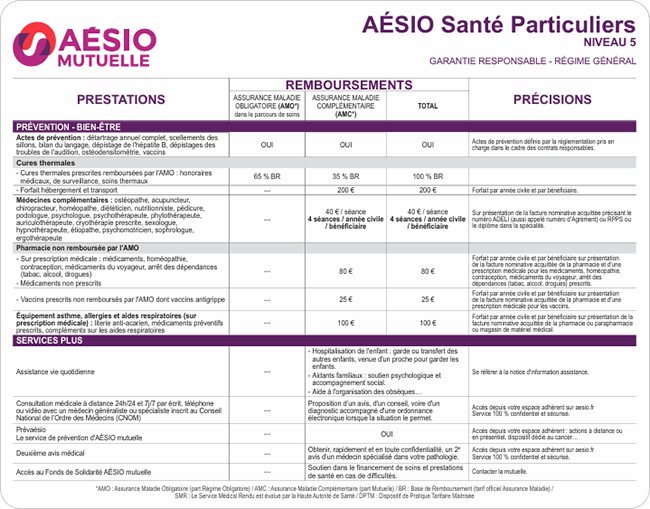 Tableau de garanties AÉSIO Tableau de garanties AÉSIO