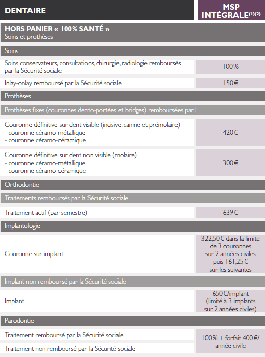 MGEN Mutuelle tarifs et remboursements 2024 2025